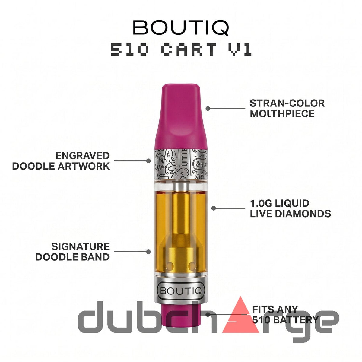 Boutiq 510 Cart V1 THC-A | 1G