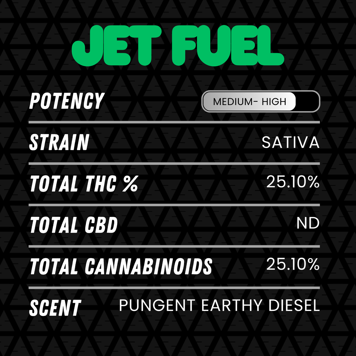 DubZotics Jet Fuel THC-A Flower | Sativa