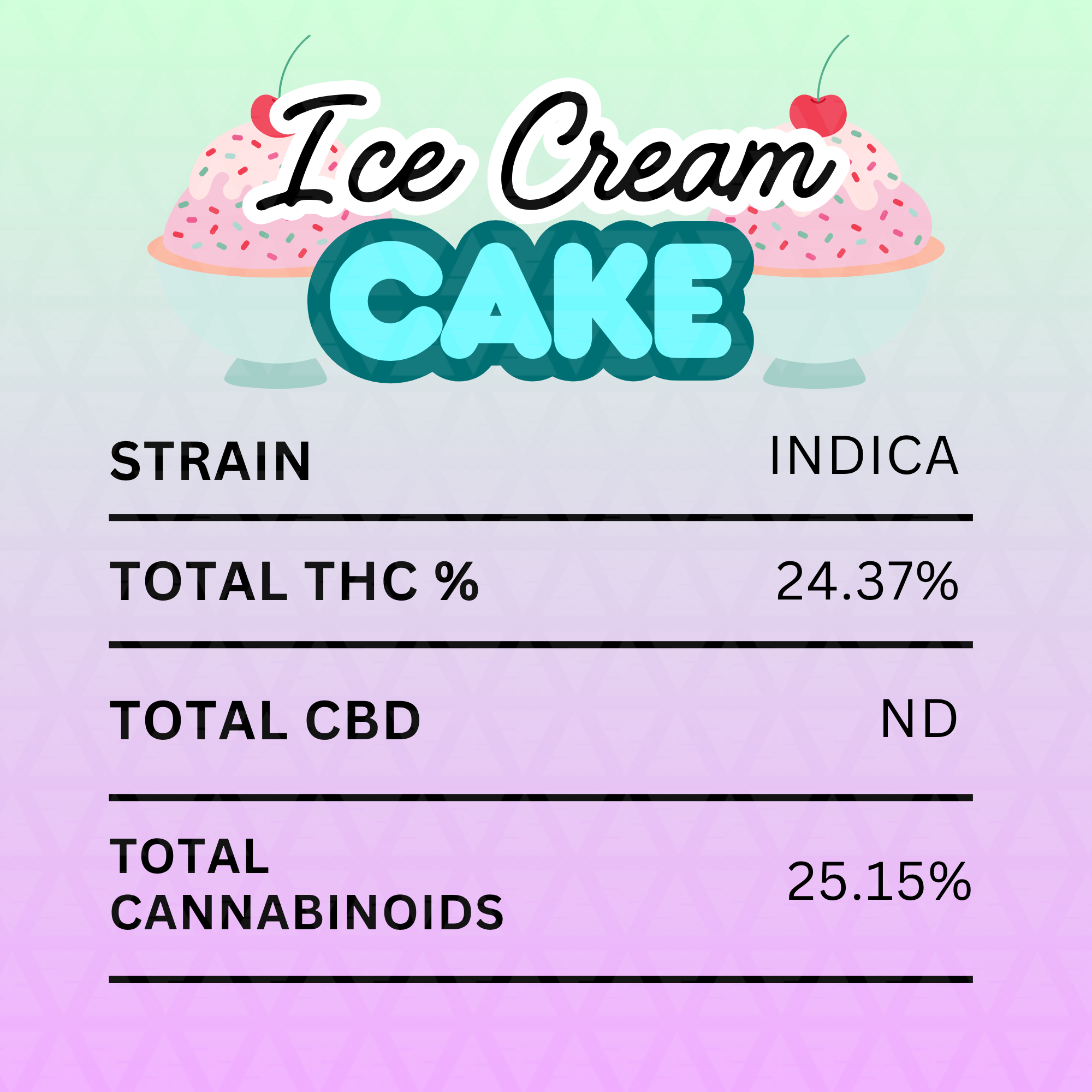 DubZotics Ice Cream Cake THC-A Flower