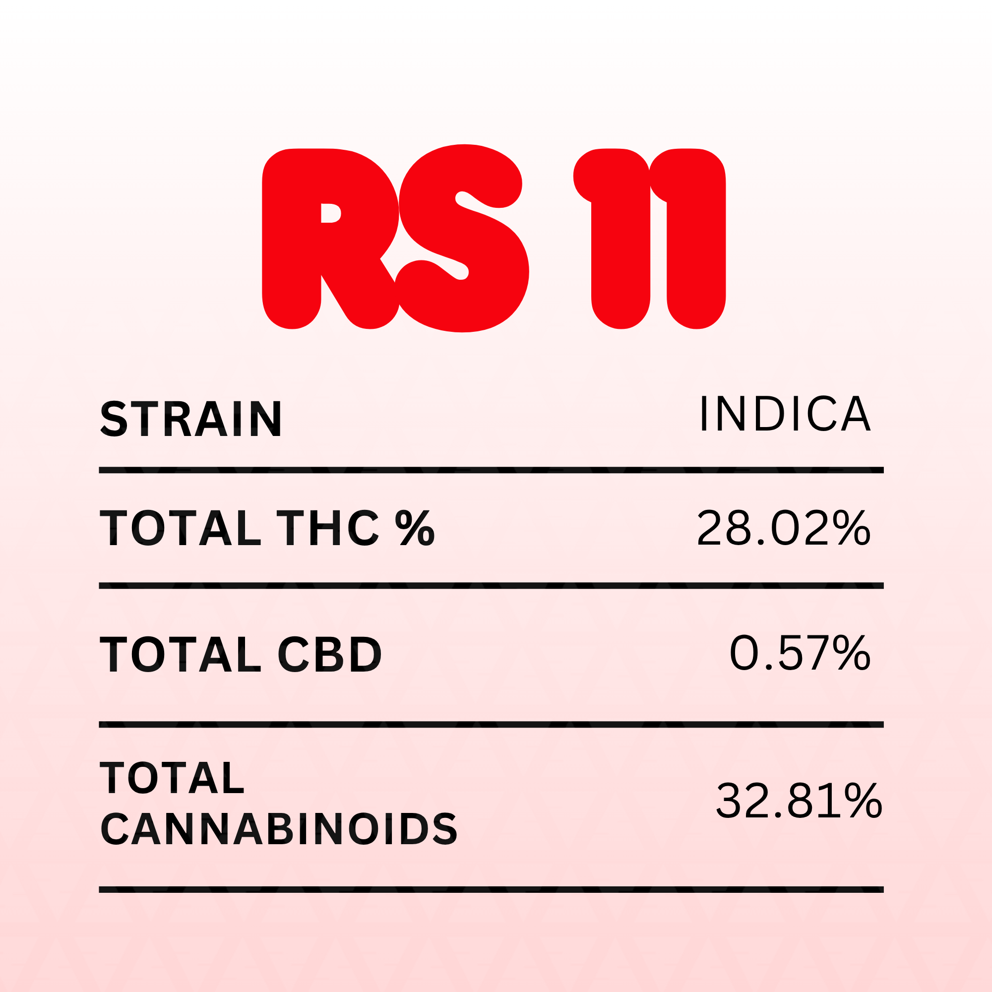 DubZotics RS 11 THC-A Flower