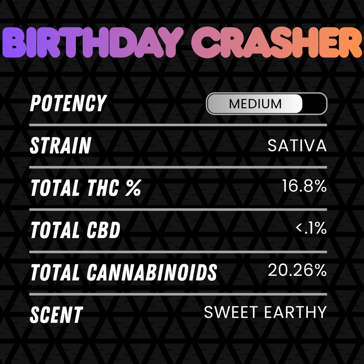 DubZotics Birthday Crasher THC-A Flower | Sativa